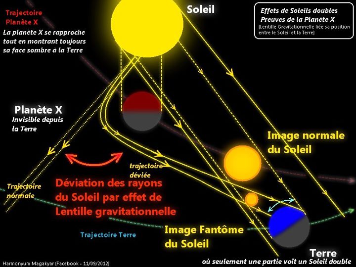 explications lentilles gravitationelle