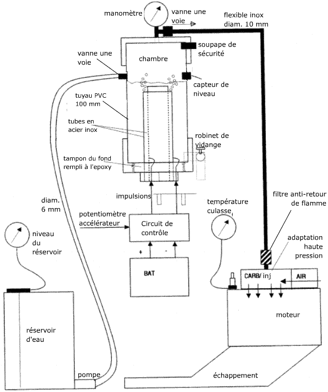 schéma du système