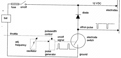 waterfuelfig3.gif (27465 bytes)