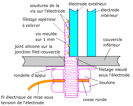 fix el.gif (16377 bytes)